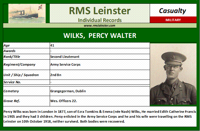 Percy Walter Wilks